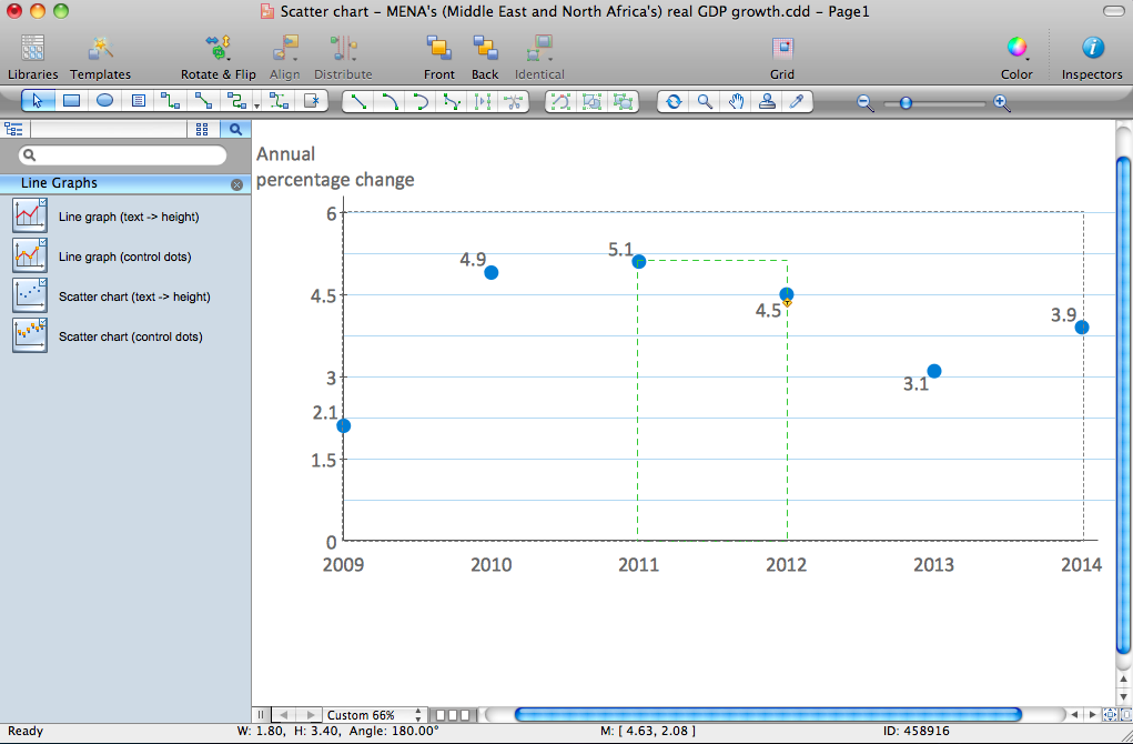 Scatter chart software