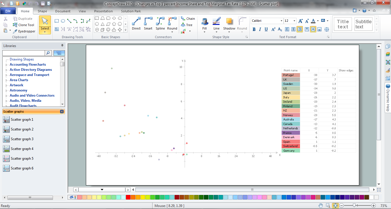 Scatter Graph in ConceptDraw DIAGRAM  title=
