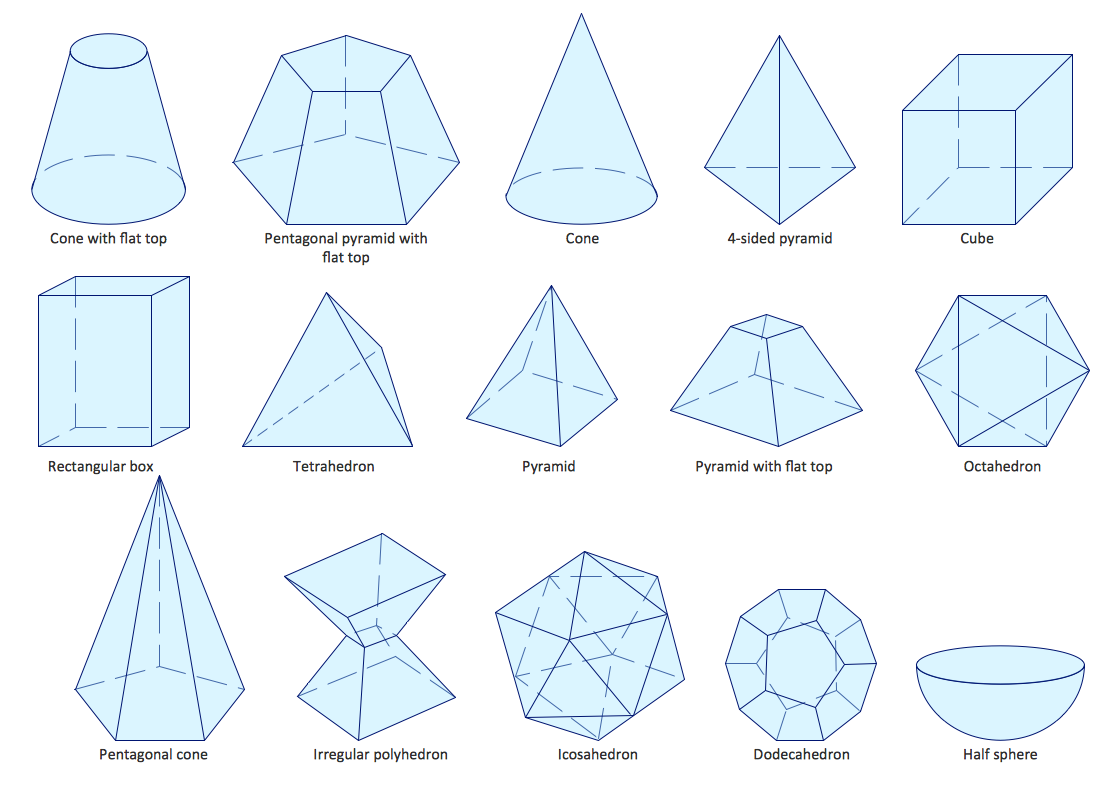 Scientific Symbols Chart