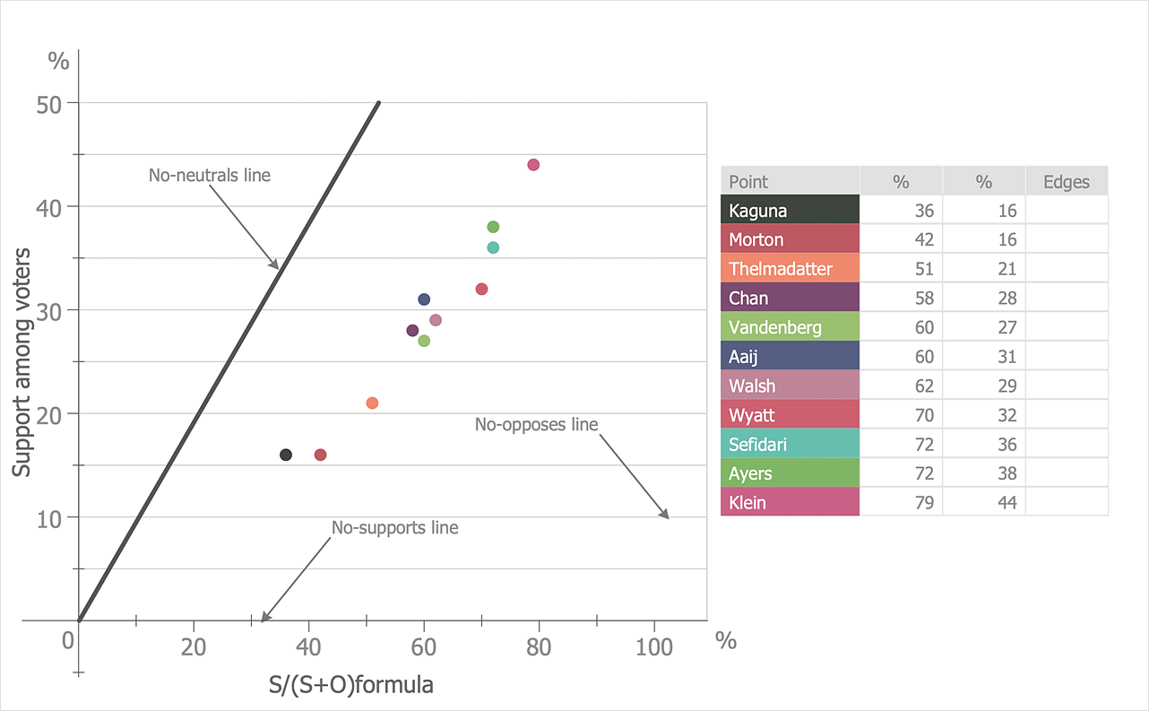 How to Draw a Scatter Diagram