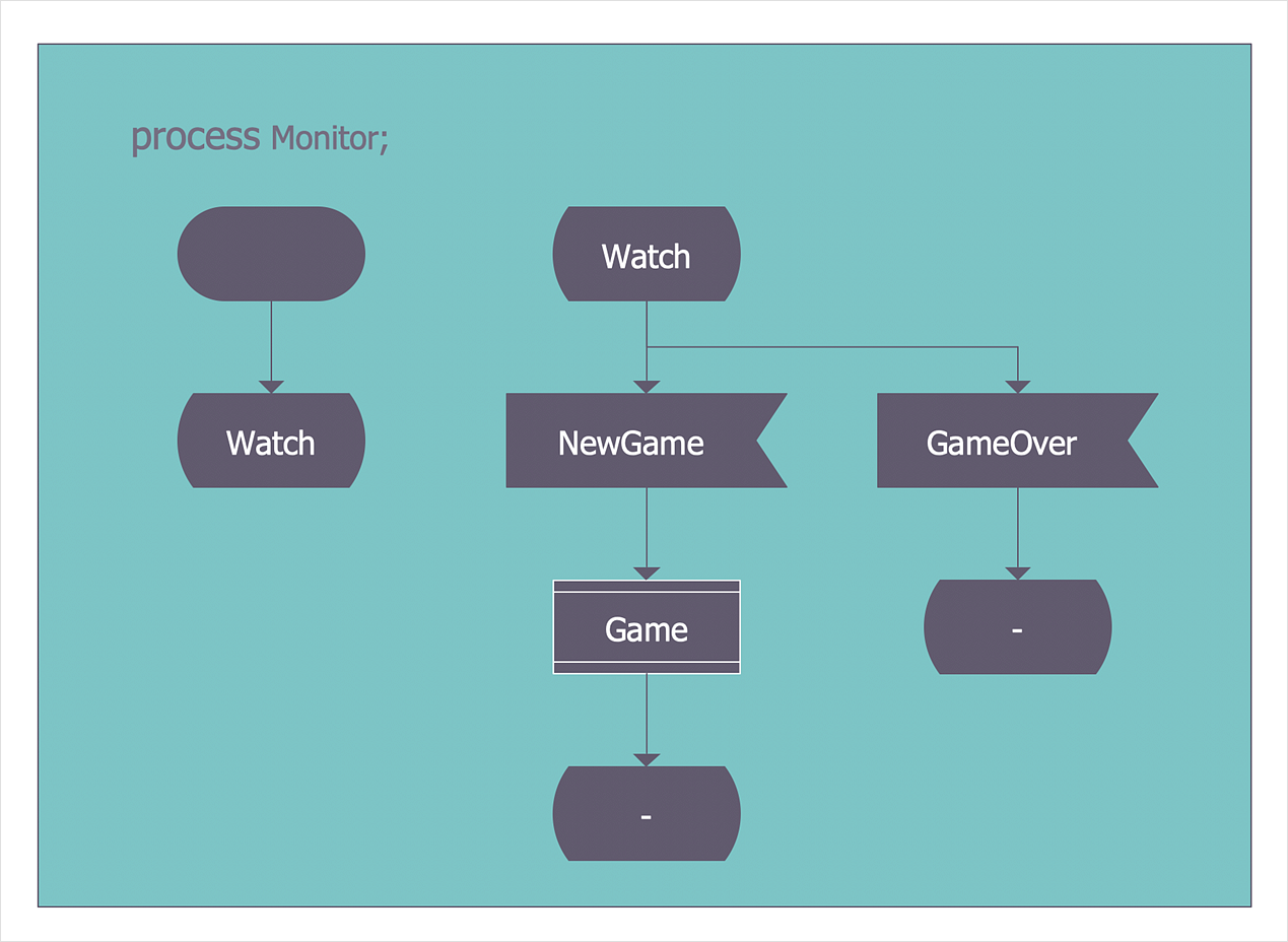 Create an SDL Diagram