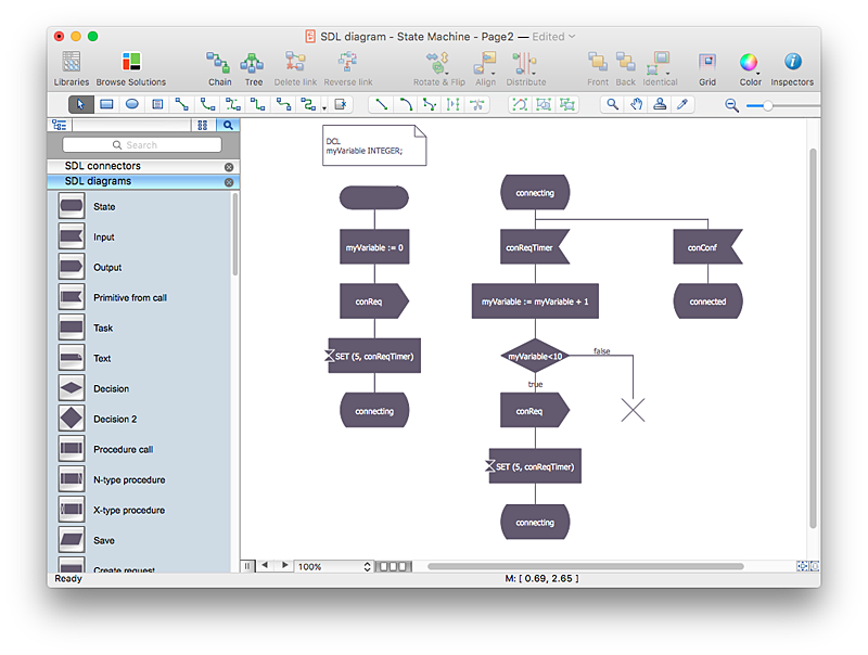 Specification and Description Language  (SDL)  diagram