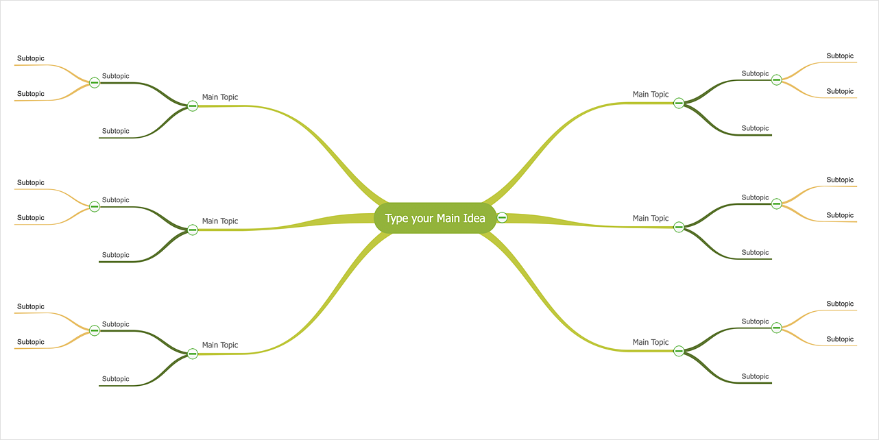 Set the Default Style for  Mind Maps