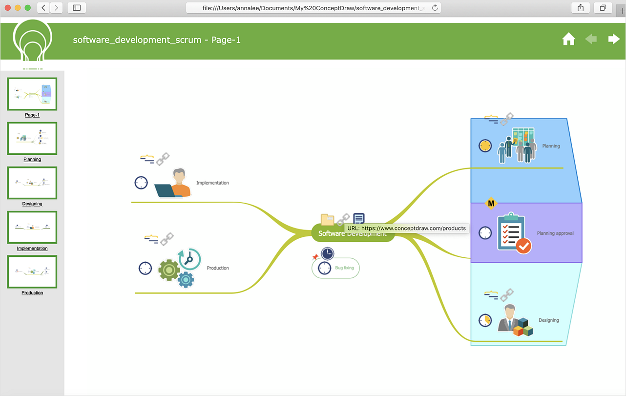 How to Share Mind Maps via Internet