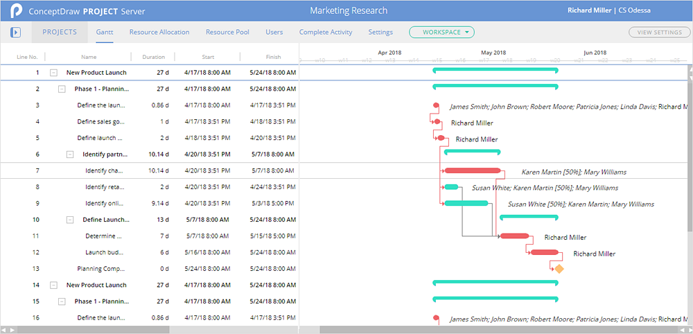 How To Show  Critical Path in ConceptDraw PROJECT Server