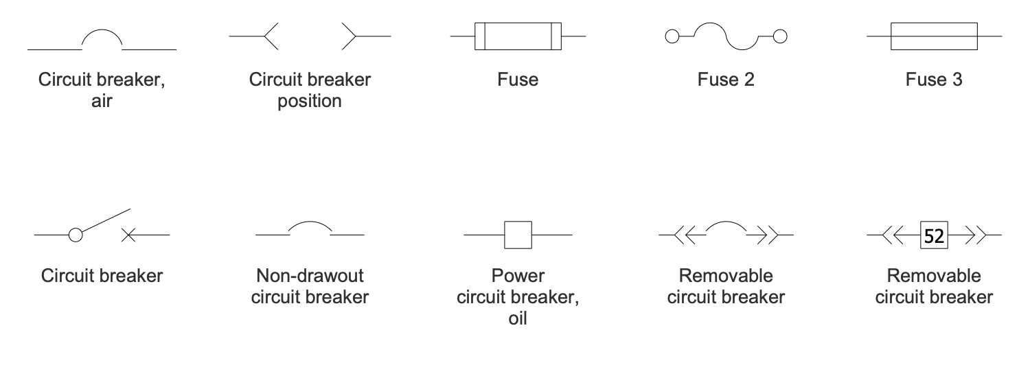 Circuit Breakers and Fuses SLD Library Design Elements