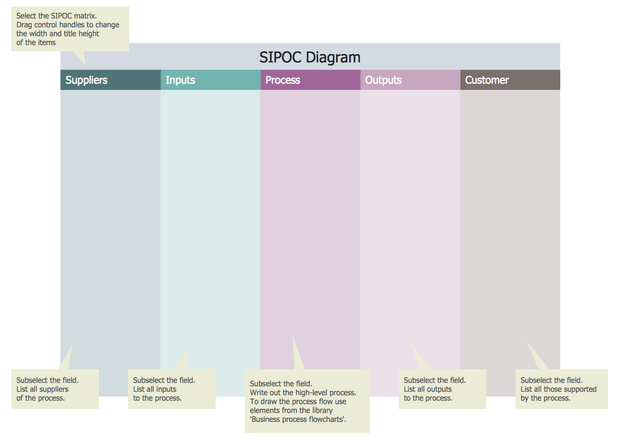 SIPOC Diagram Template