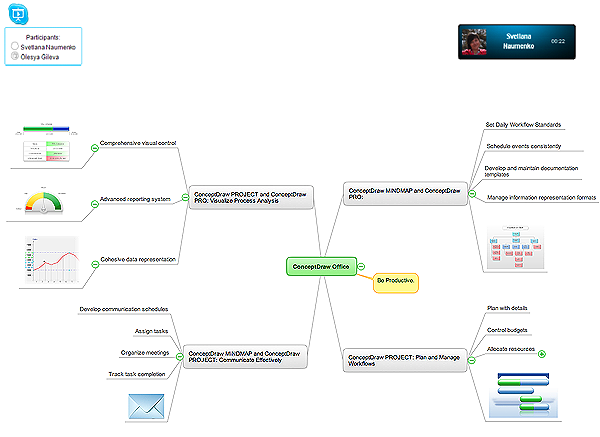 powerpoint-presentation-via-skype