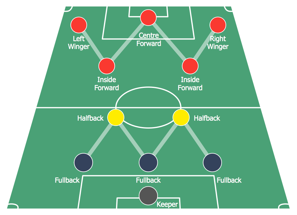 Soccer (Football) Formation 3—2—5 WM