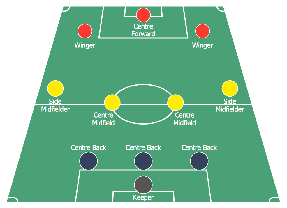 Soccer Football Formation
