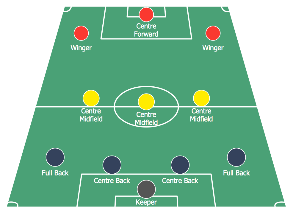 Soccer (Football) Formation 4—3—3