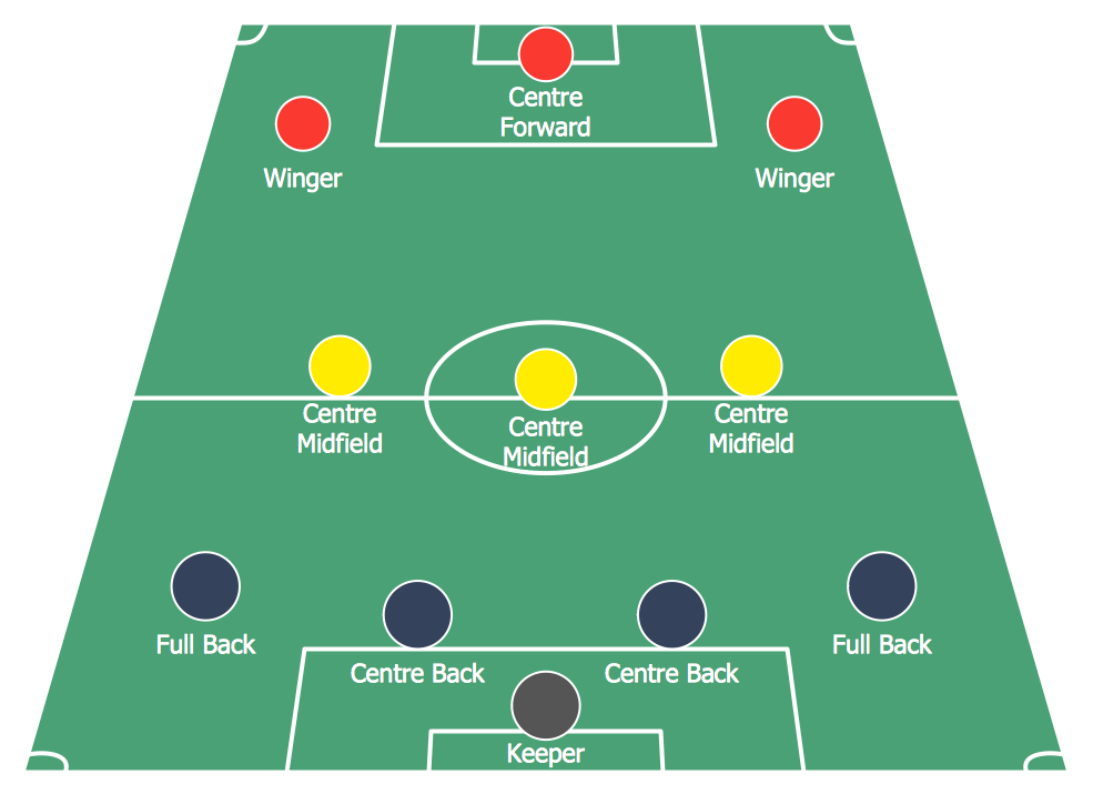 Soccer Football Formation