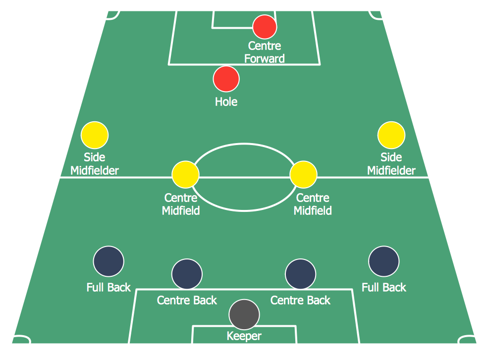 Soccer (Football) Formation 4—4—1—1