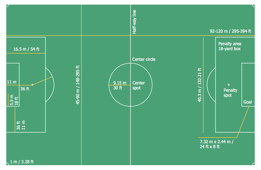 Soccer (Football) Field Dimensions Soccer (Football) Field Dimensions
