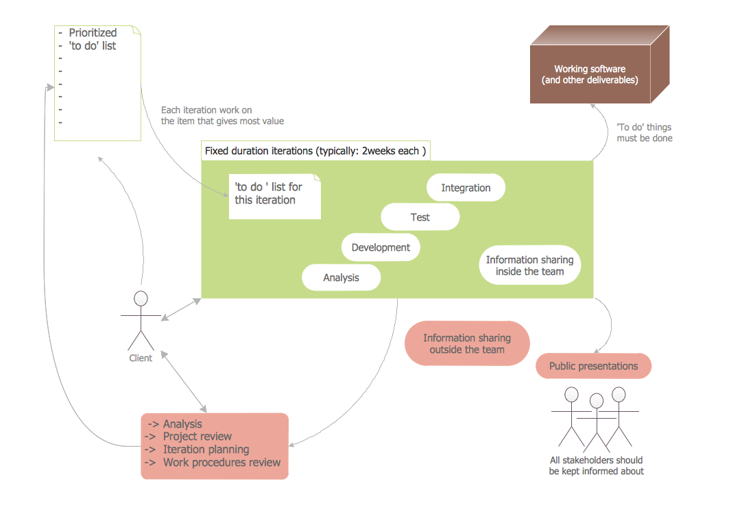 Activity Flow Chart Template