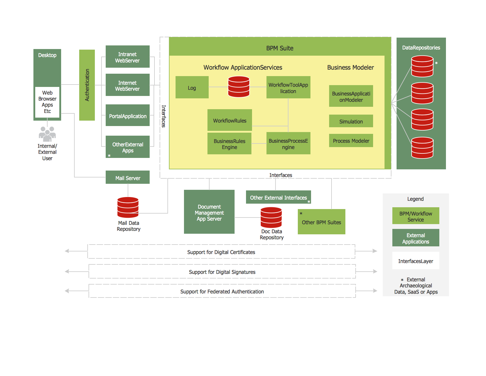 Project Management Process Model Diagram