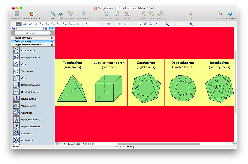 How To Draw Geometrical Chart