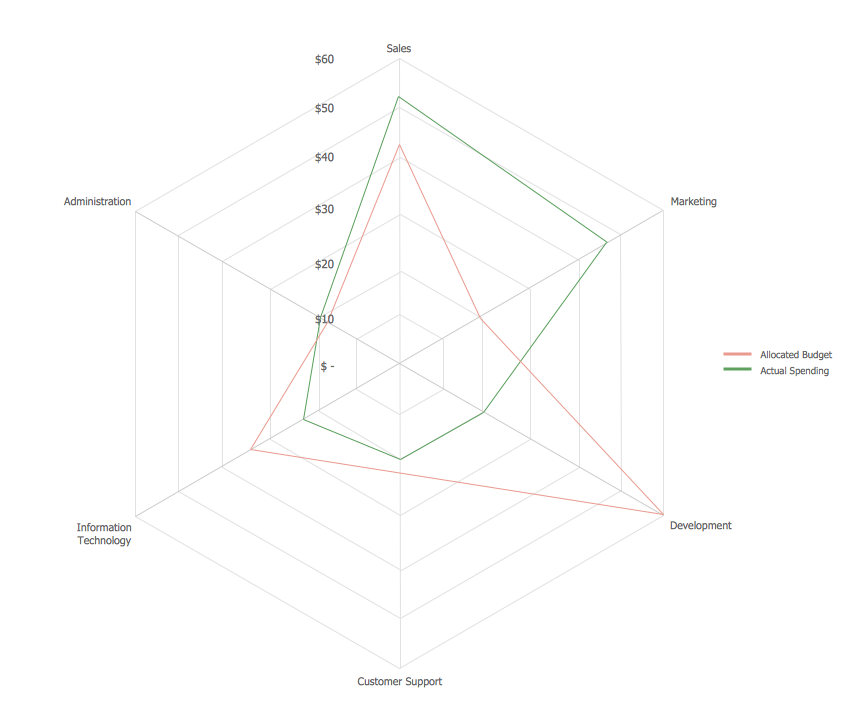 Radar Chart Template