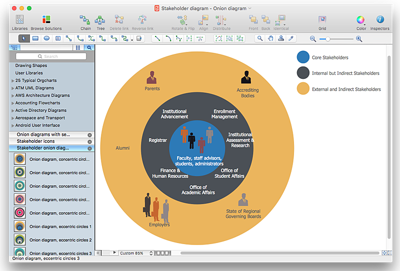 stakeholders-onion-diagram