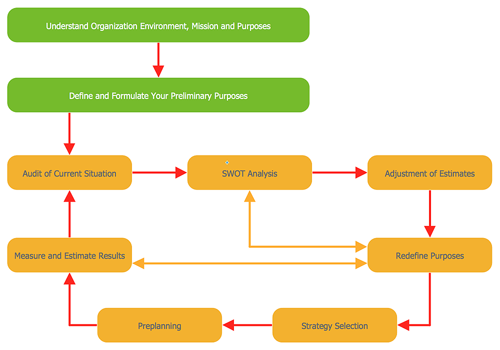 conceptdraw-simple-diagram