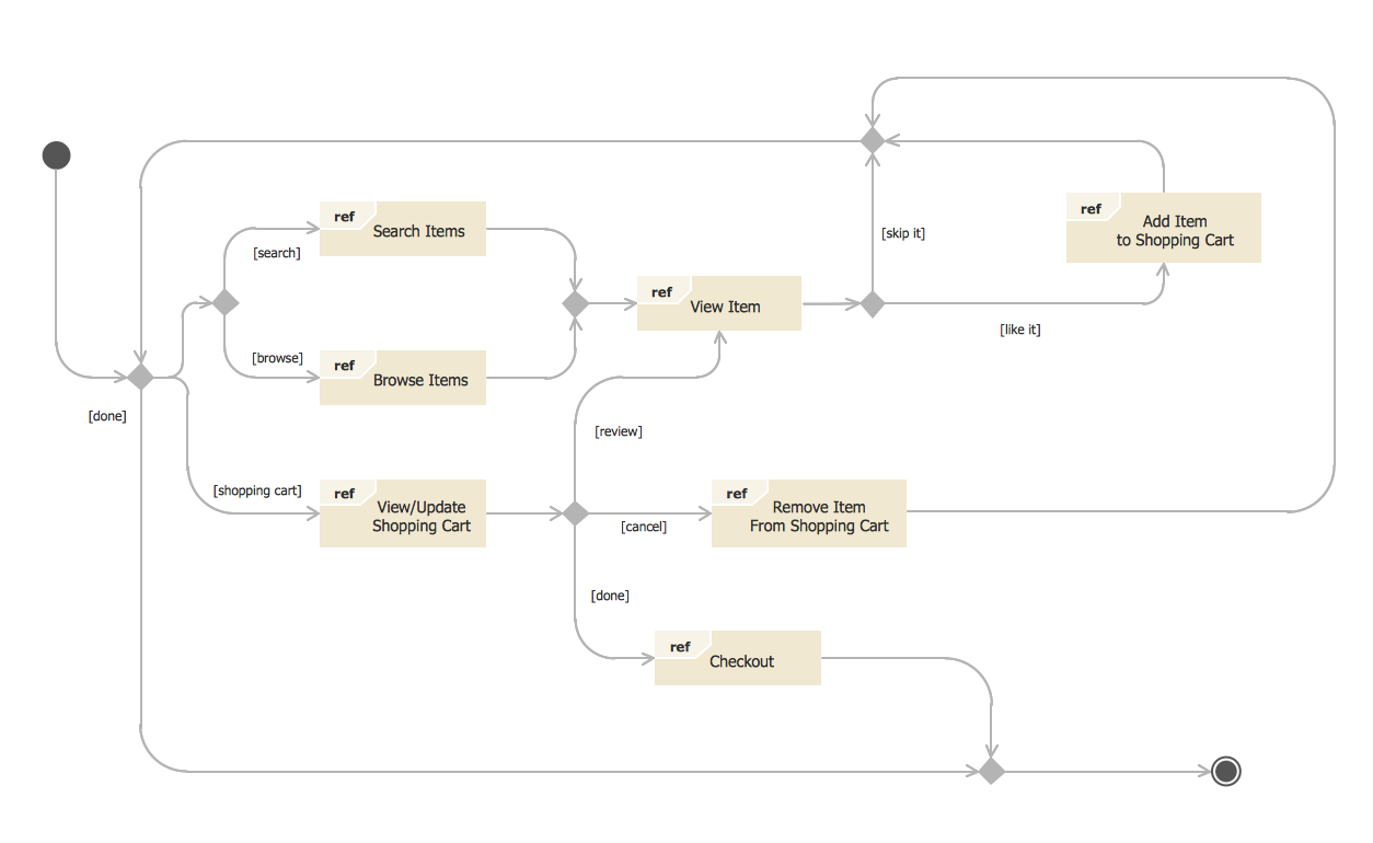 How To Draw A State Chart Diagram