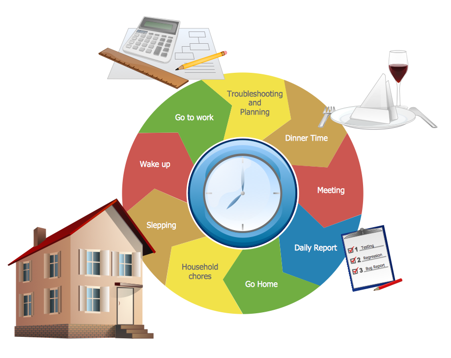 Strategy Clock Template