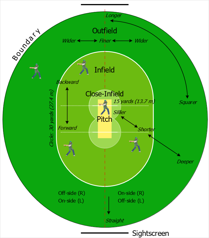 How to Make Sports Field Diagrams