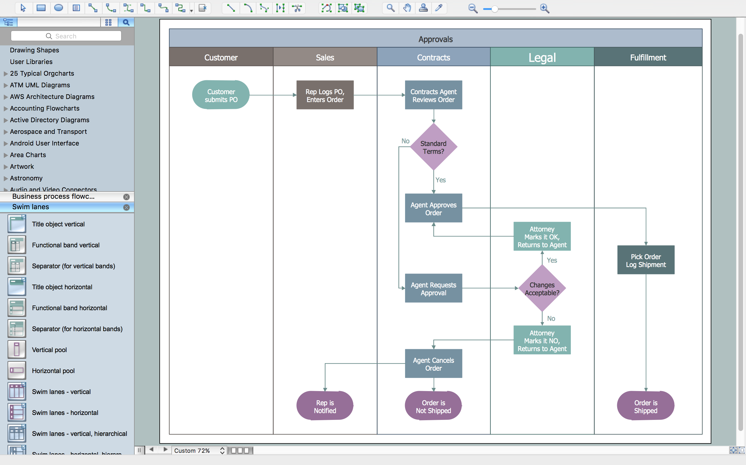 flow-chart-with-swim-lanes-ai-contents