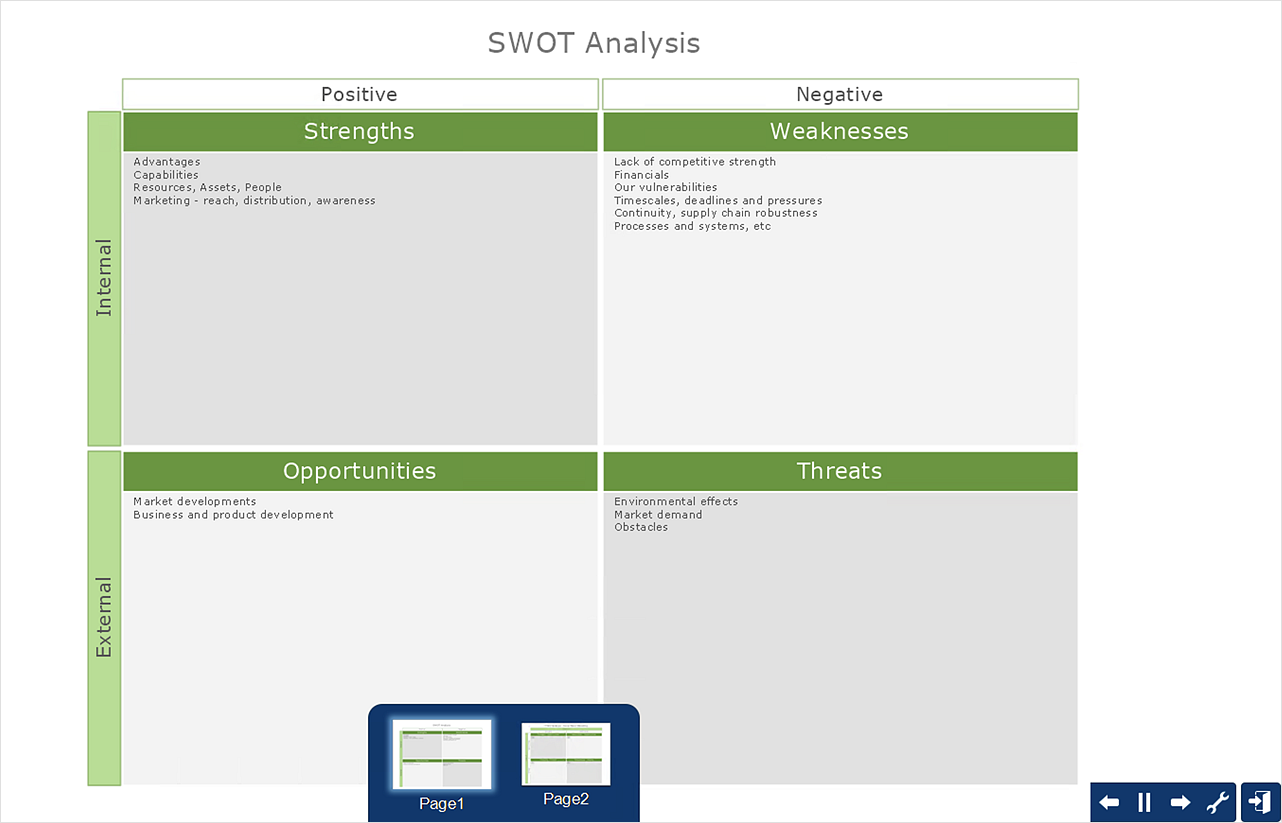 Digital Communications Network Computer And Network Examples Swot