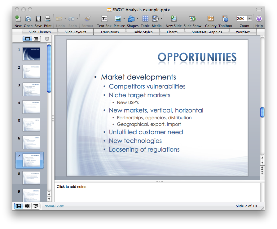 SWOT Analysis PowerPoint Presentation