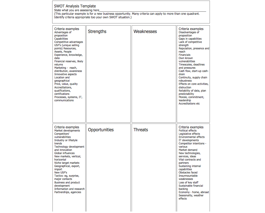 SWOT Analysis Form Portrait Template - Black and White