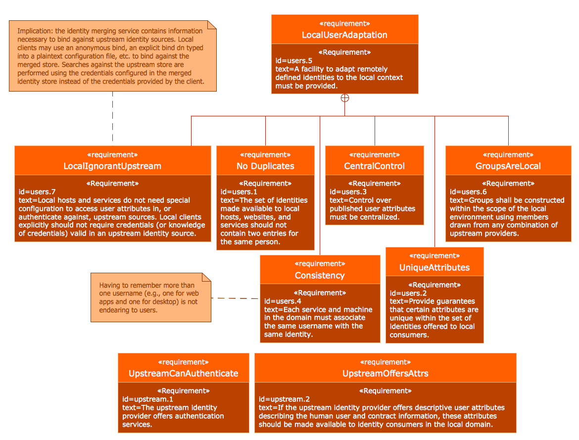 sysml sequence diagram tutorial