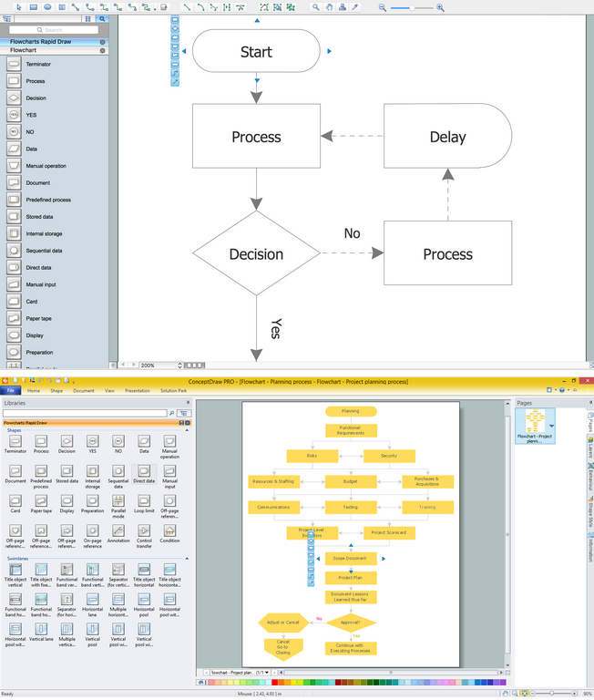 Technical Flow Chart Example