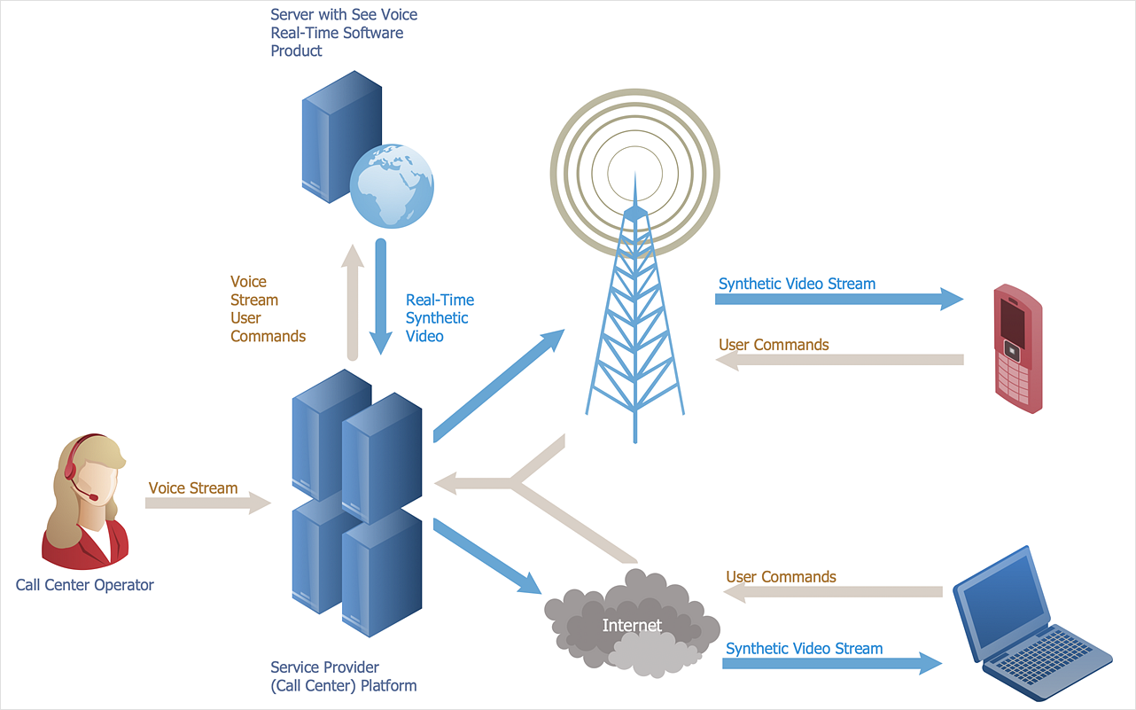 How to Create a Telecommunication Network Diagram