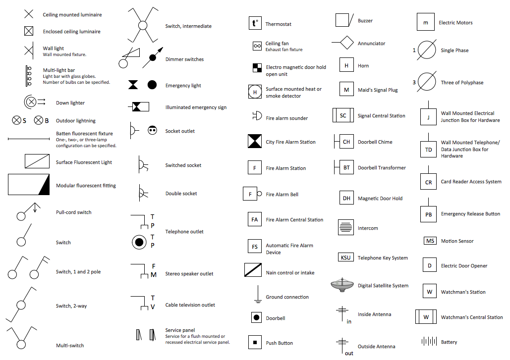 Electrical Legend Symbols, Electrical House Wiring Symbols Chart