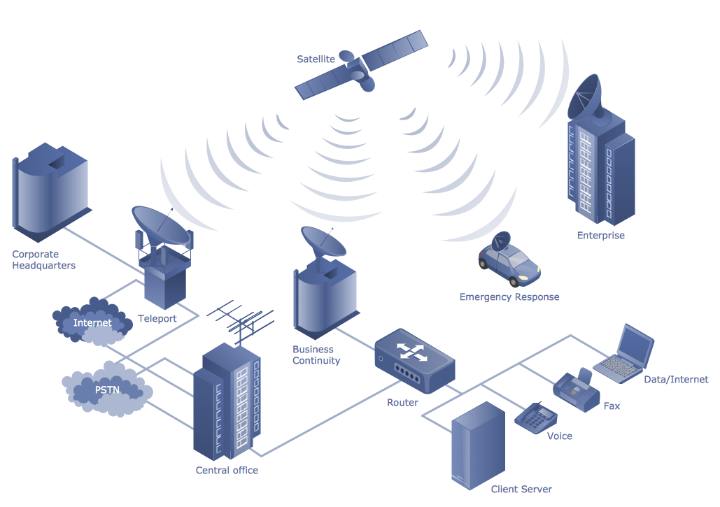 Satellite Communication Circuit Diagram