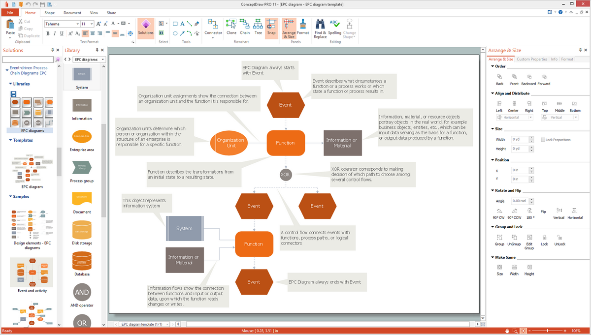 top business process modelling tools