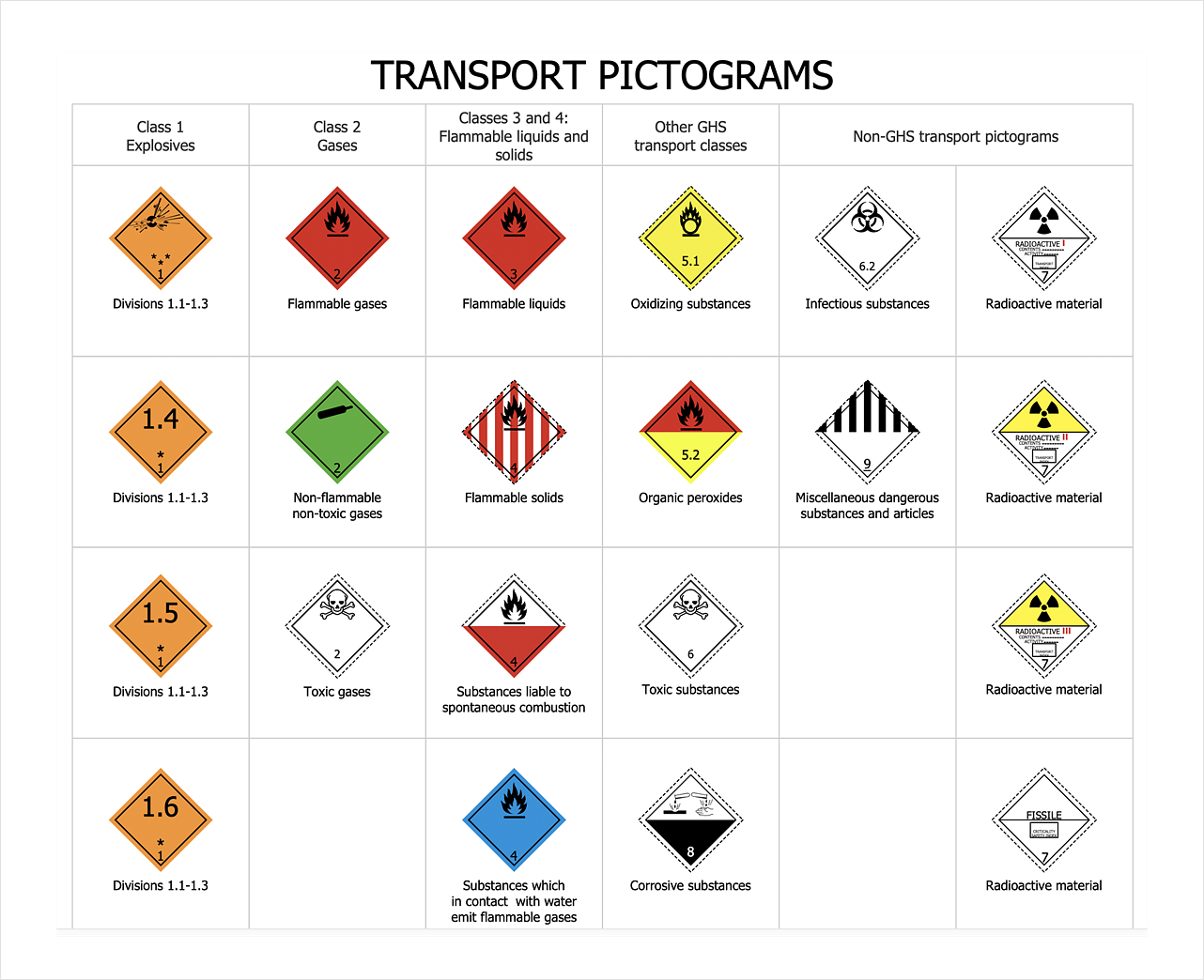 Design Warning Infographics