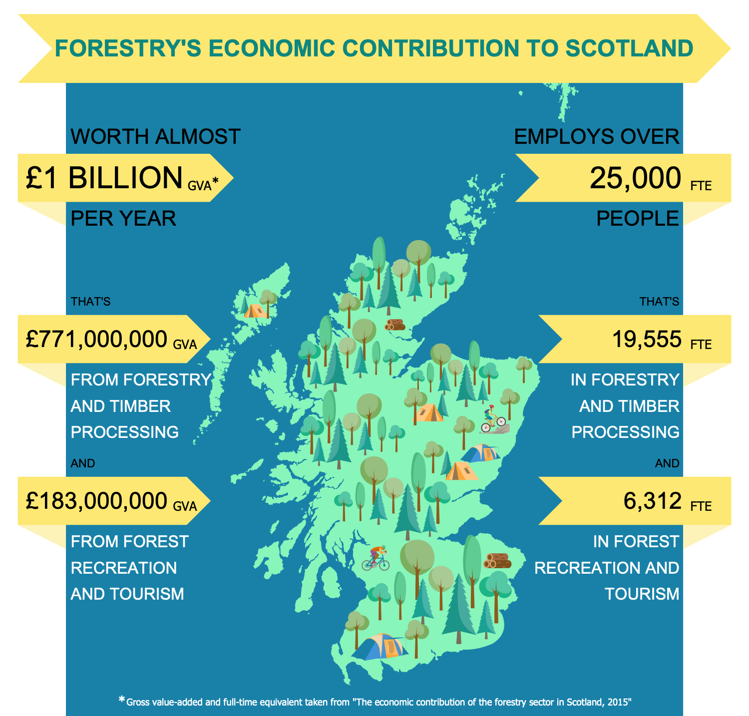 Business Travel Infographics - Economic Contribution of Forestry