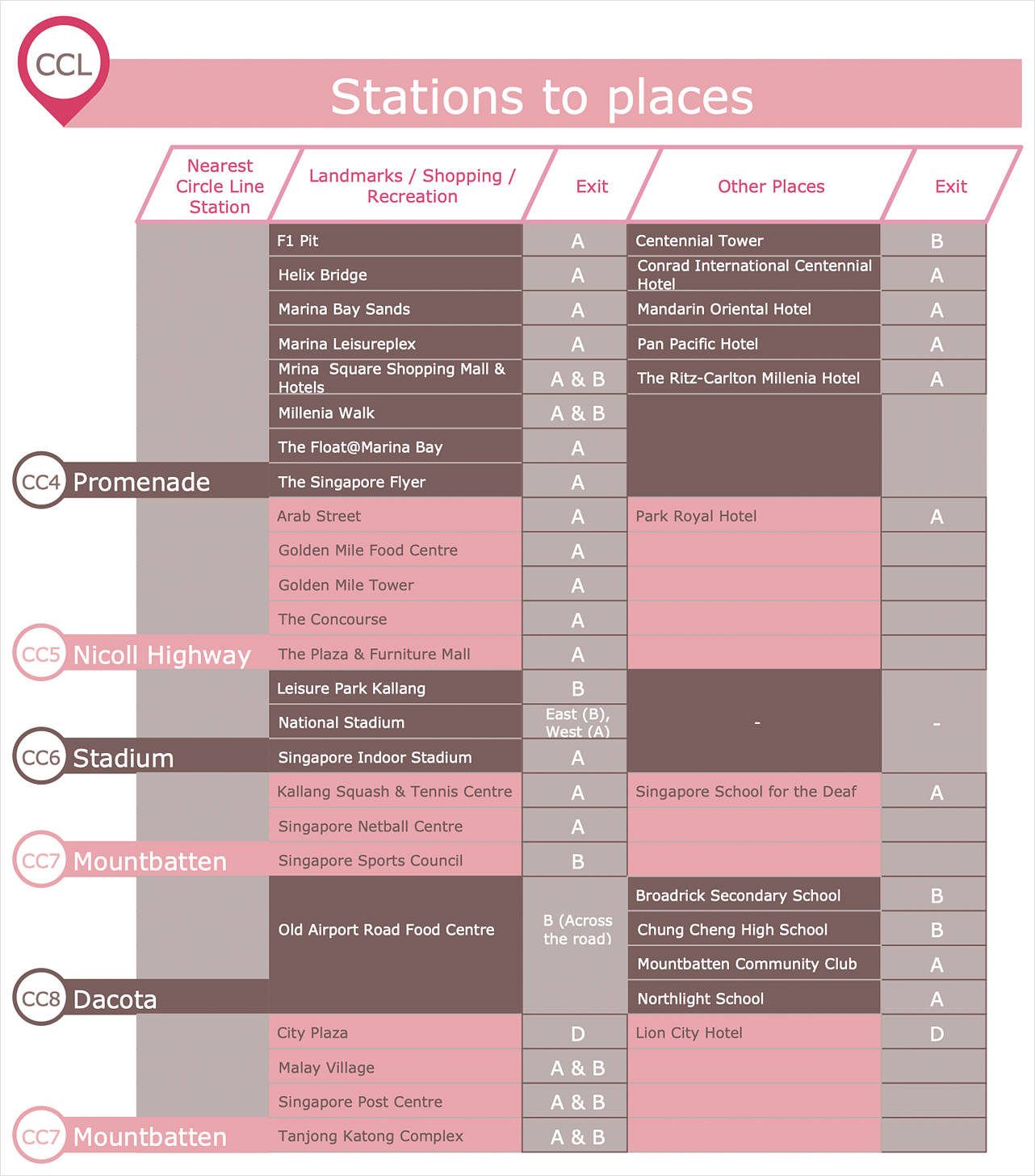 How to Create Typography Infographics