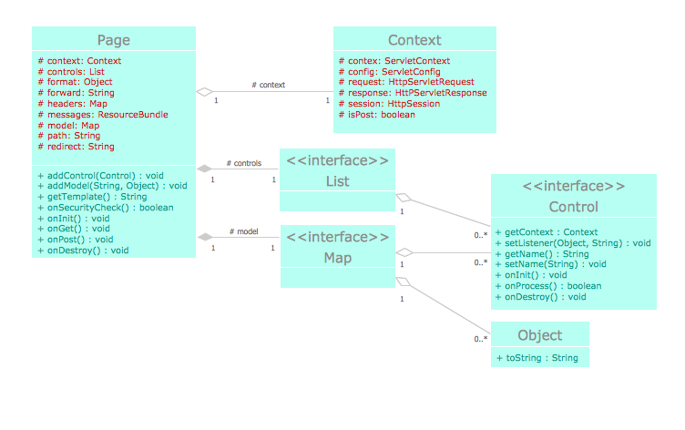 UML  Block Diagram *