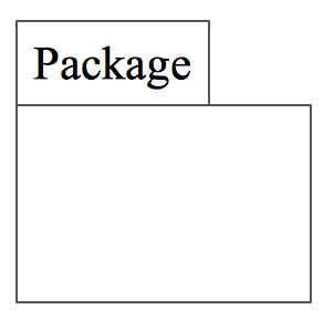 UML Block Diagram