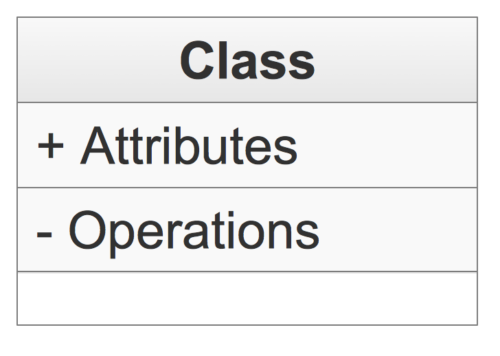 UML Class Diagram Constructor