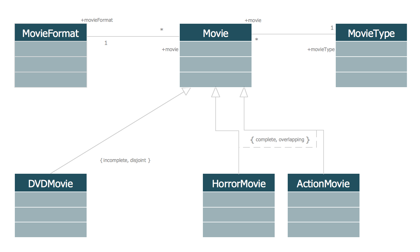 Uml Class Diagram Generalization Example