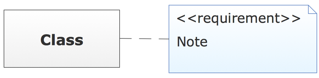 UML Class Diagram Notation - Note connector