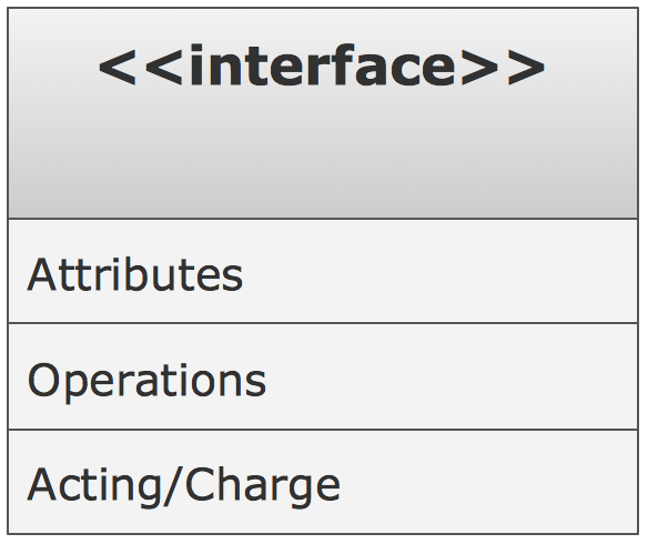 UML Class Diagram Notation - Interface