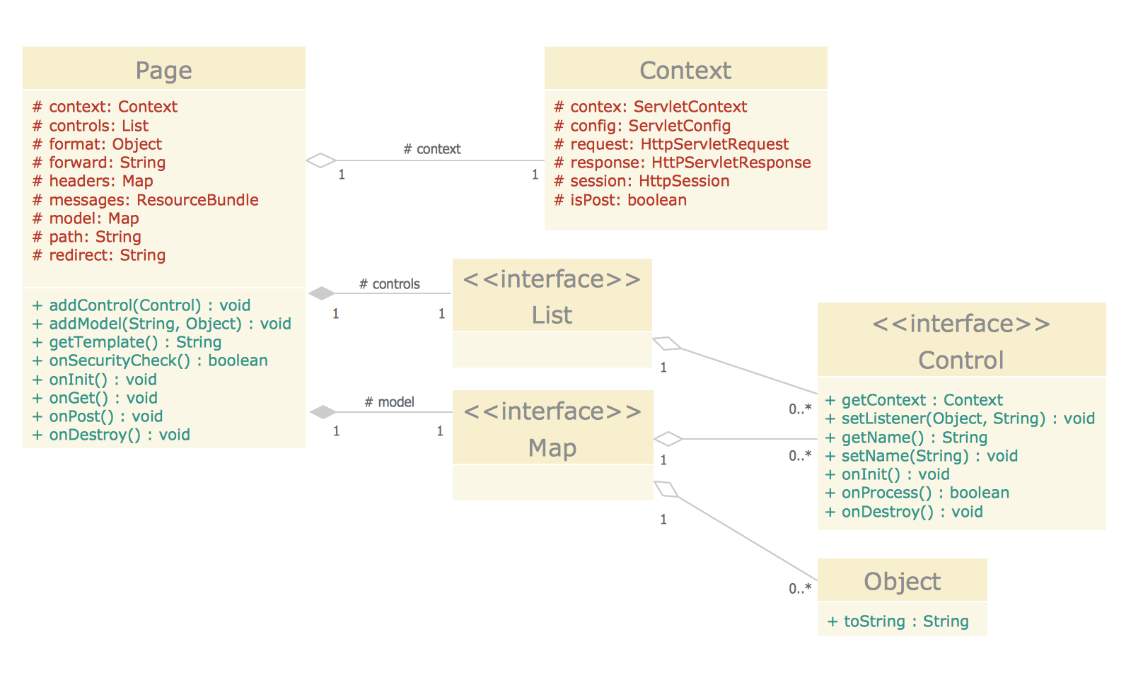 UML Class Diagram Generalization Example UML Diagrams ...