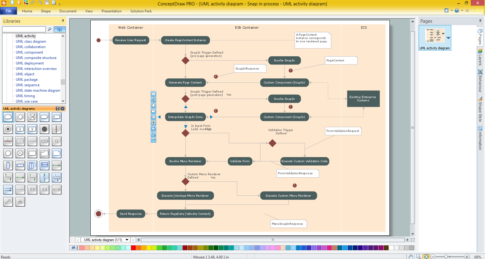 UML Activity Diagram, Design Elements