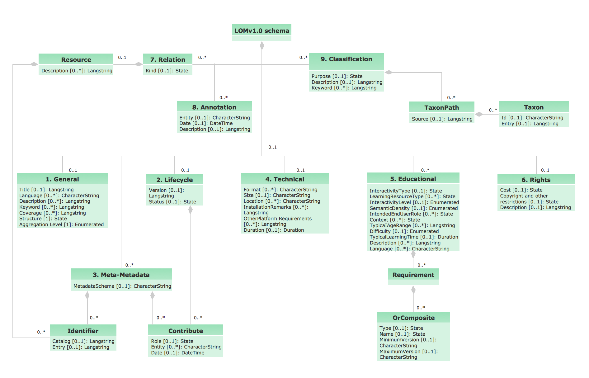 UML Diagram Editor