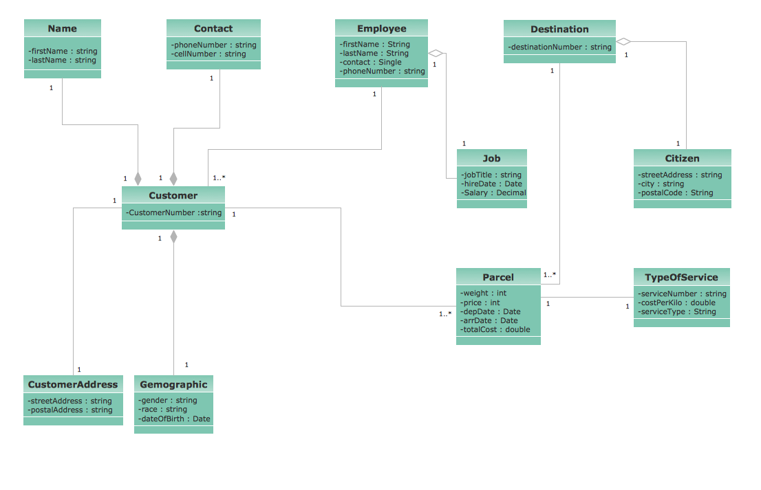 UML Class Diagram Example - Social Networking Site | UML ...